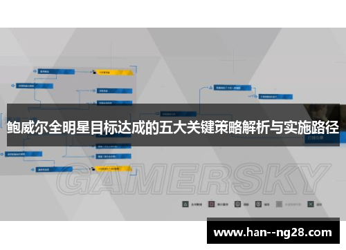 鲍威尔全明星目标达成的五大关键策略解析与实施路径