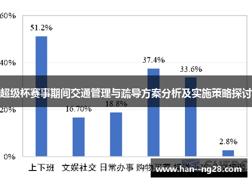 超级杯赛事期间交通管理与疏导方案分析及实施策略探讨