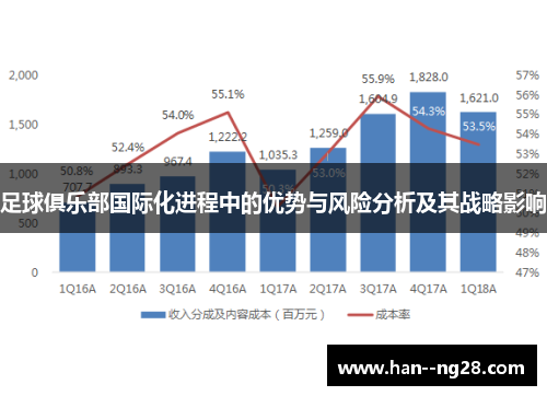 足球俱乐部国际化进程中的优势与风险分析及其战略影响