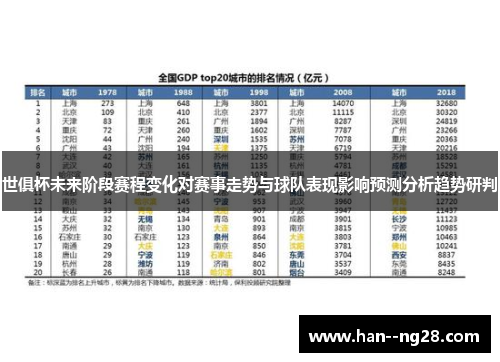 世俱杯未来阶段赛程变化对赛事走势与球队表现影响预测分析趋势研判