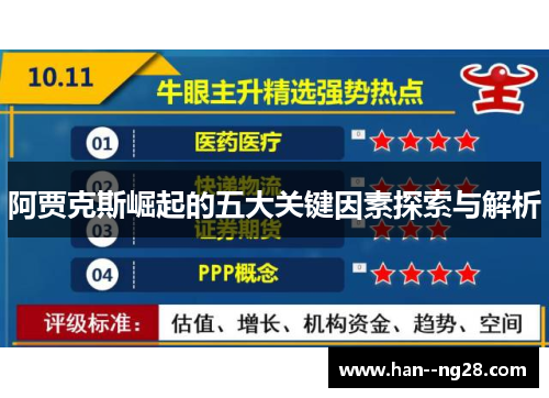 阿贾克斯崛起的五大关键因素探索与解析