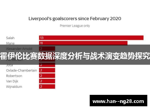 霍伊伦比赛数据深度分析与战术演变趋势探究